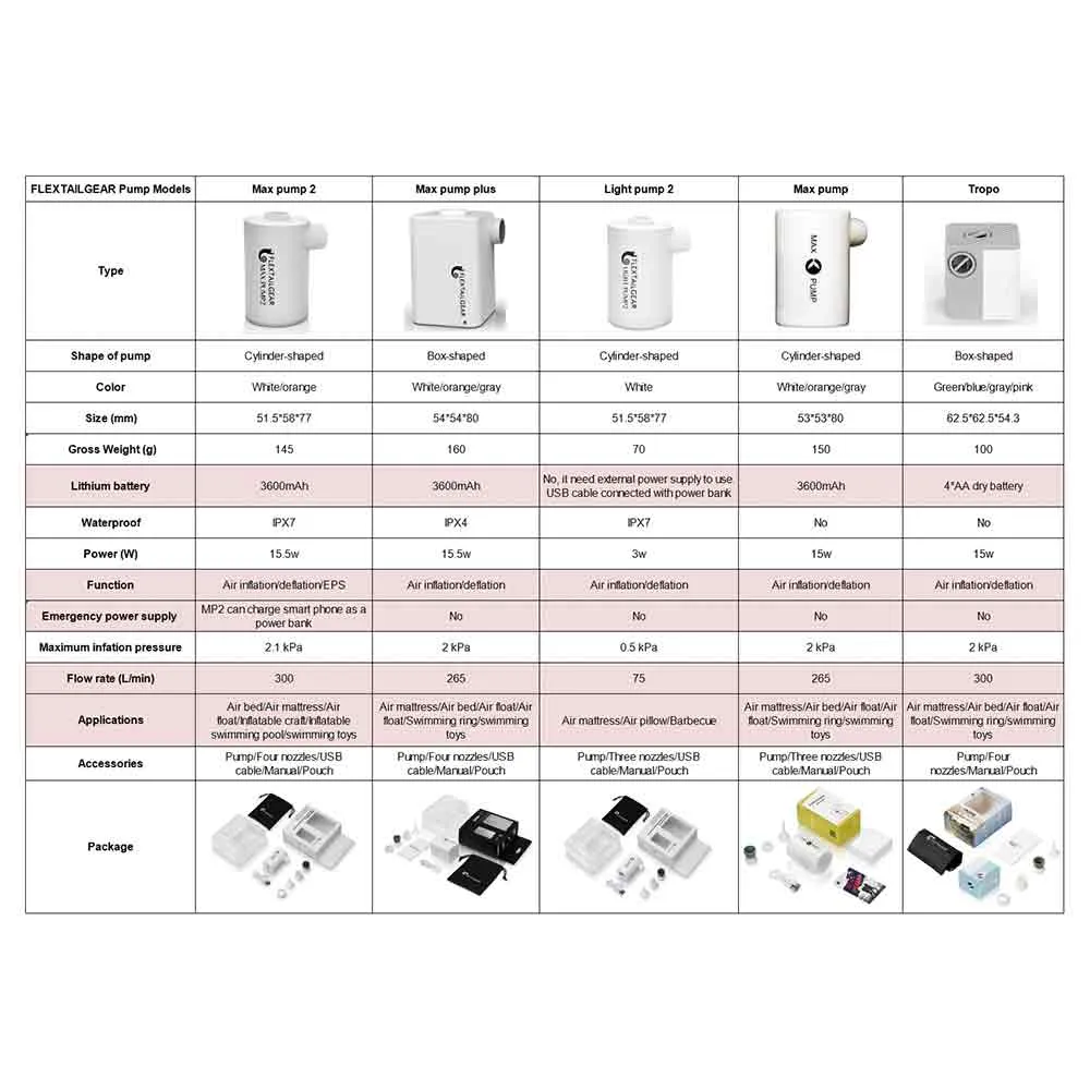 便攜充氣抽氣兩用電氣泵 Max Pump Plus