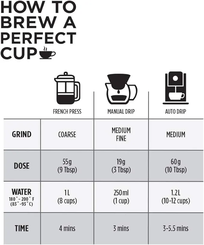 Club Coffee Craft Roasters | Club A - Whole Bean Bag - Case of 8 x 2 LB Bags