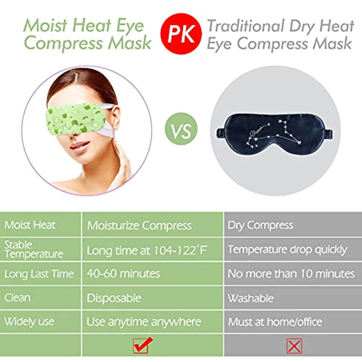 Heated Eye Mask, 16 Packs Eye Masks for Dark Circles and Puffiness Dry Eyes Stress Relief Disposable Steam Eye Mask, Works Better with Eye Cream, Portable for Beauty Personal Care - Unscented